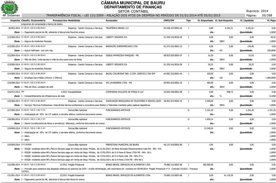 : SERV Quantidade: 1,0000 115/000-2014 01.00.01.122.3.3.90.30.01 Dispensa - Isento Compras e Serviços BARRACÃO SUPERMERCADO LTDA 62.375.191/0001-23 J 139,00 Item: 1 - Açúcar Refinado - pct com 1kg Un.