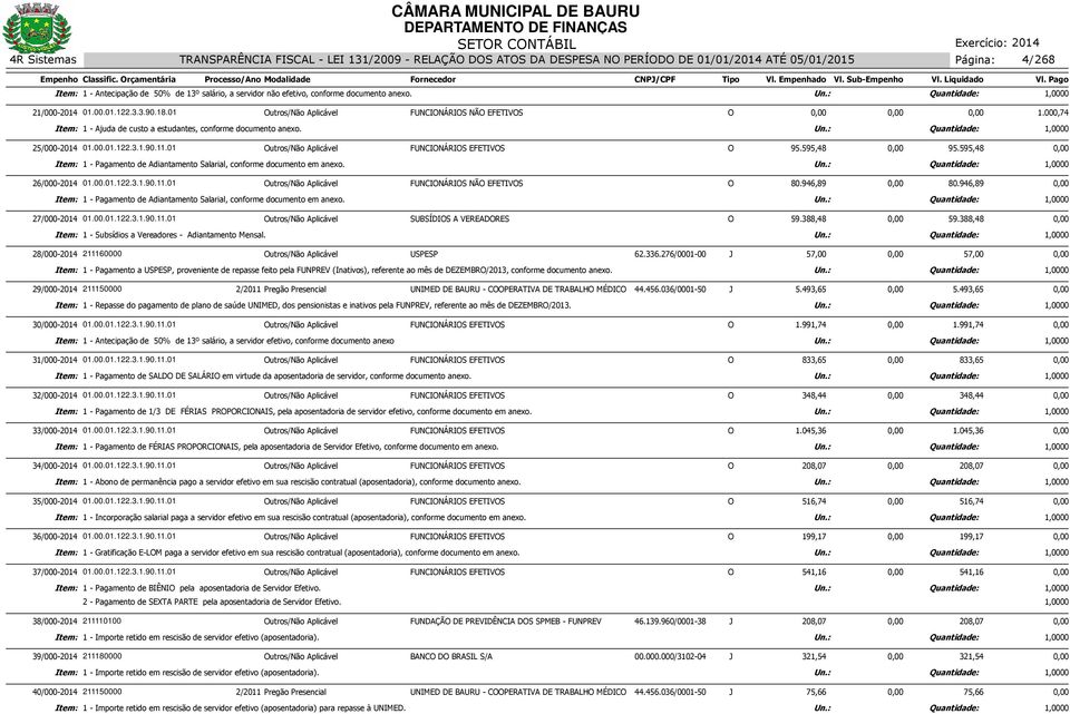 01 Outros/Não Aplicável FUNCIONÁRIOS EFETIVOS O 95.595,48 95.595,48 Item: 1 - Pagamento de Adiantamento Salarial, conforme documento em anexo. Un.: Quantidade: 1,0000 26/000-2014 01.00.01.122.3.1.90.