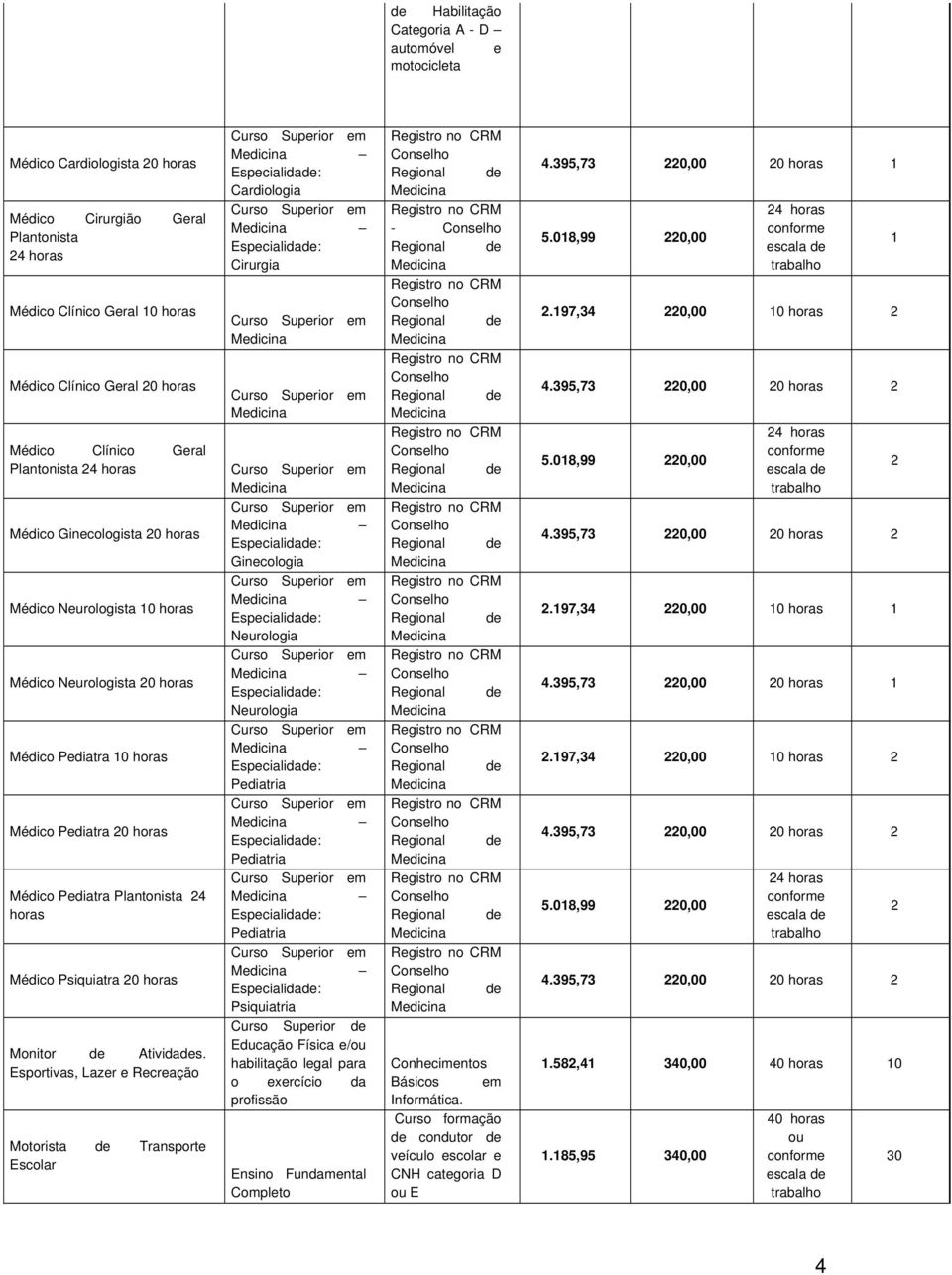 Plantonista 24 horas Médico Psiquiatra 20 horas Monitor de Atividades.