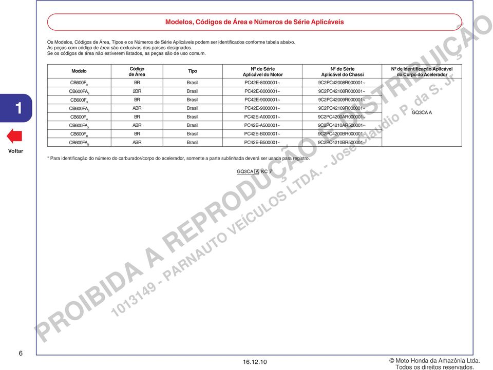 Modelo CB600F 8 CB600FA 8 CB600F 9 CB600FA 9 CB600F A CB600FA A CB600F B CB600FA B Código de Área BR 2BR BR ABR BR ABR BR ABR Tipo Brasil Brasil Brasil Brasil Brasil Brasil Brasil Brasil de Série