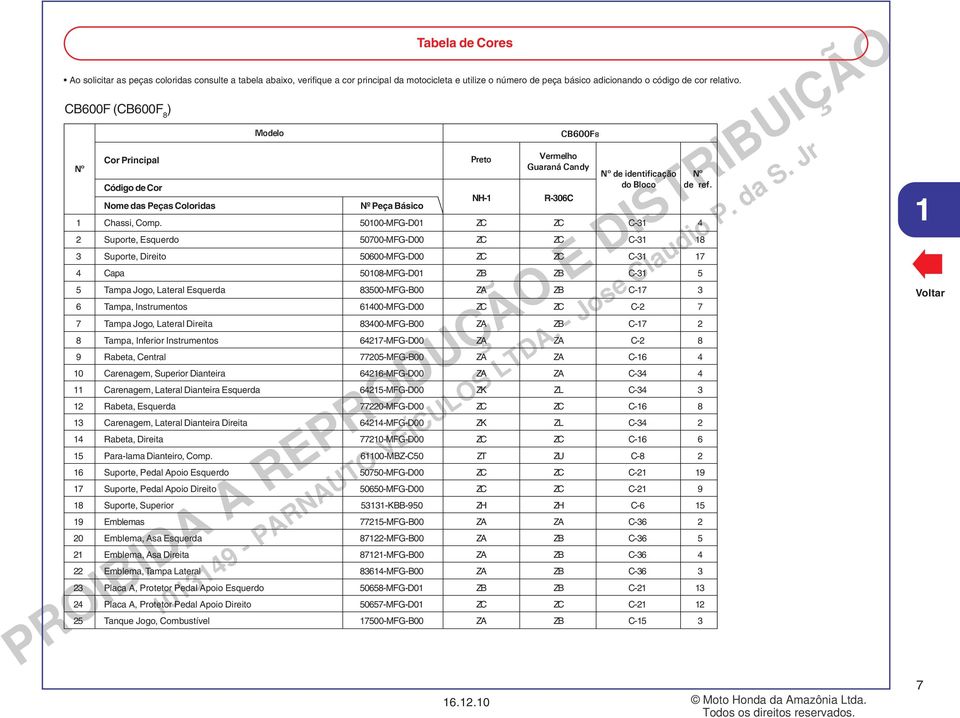 5000-MFG-D0 ZC ZC C- 4 2 Suporte, Esquerdo 50700-MFG-D00 ZC ZC C- 8 Suporte, Direito 50600-MFG-D00 ZC ZC C- 7 4 Capa 5008-MFG-D0 ZB ZB C- 5 5 Tampa Jogo, Lateral Esquerda 8500-MFG-B00 ZA ZB C-7 6