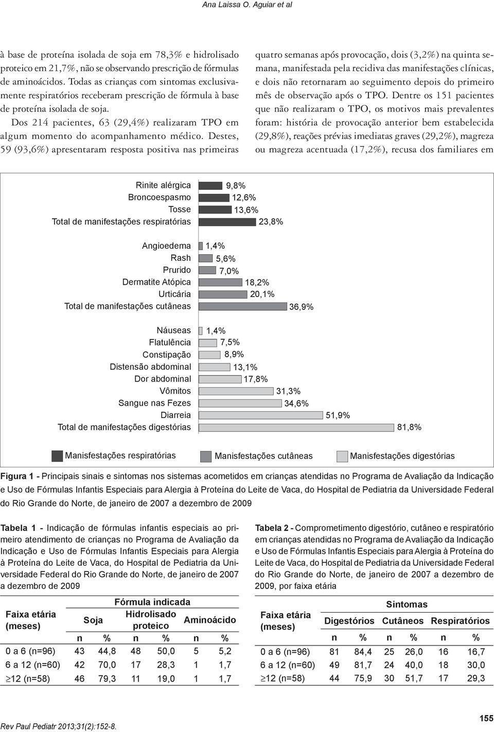 Dos 214 pacientes, 63 (29,4%) realizaram TPO em algum momento do acompanhamento médico.