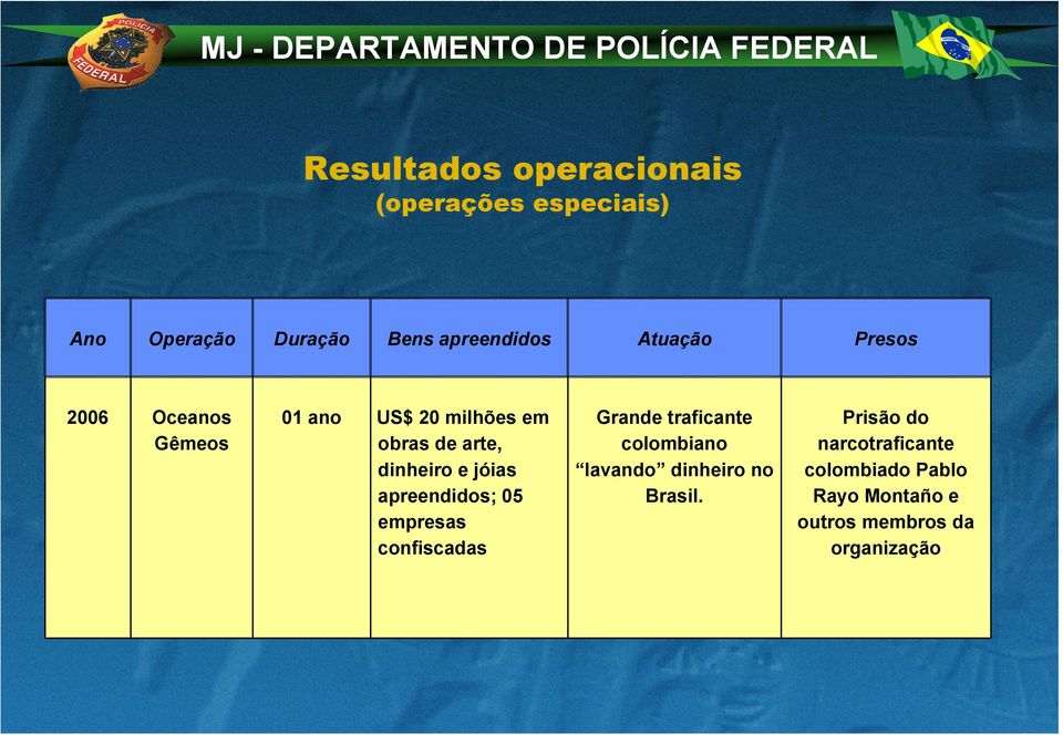 jóias apreendidos; 05 empresas confiscadas Grande traficante colombiano lavando dinheiro