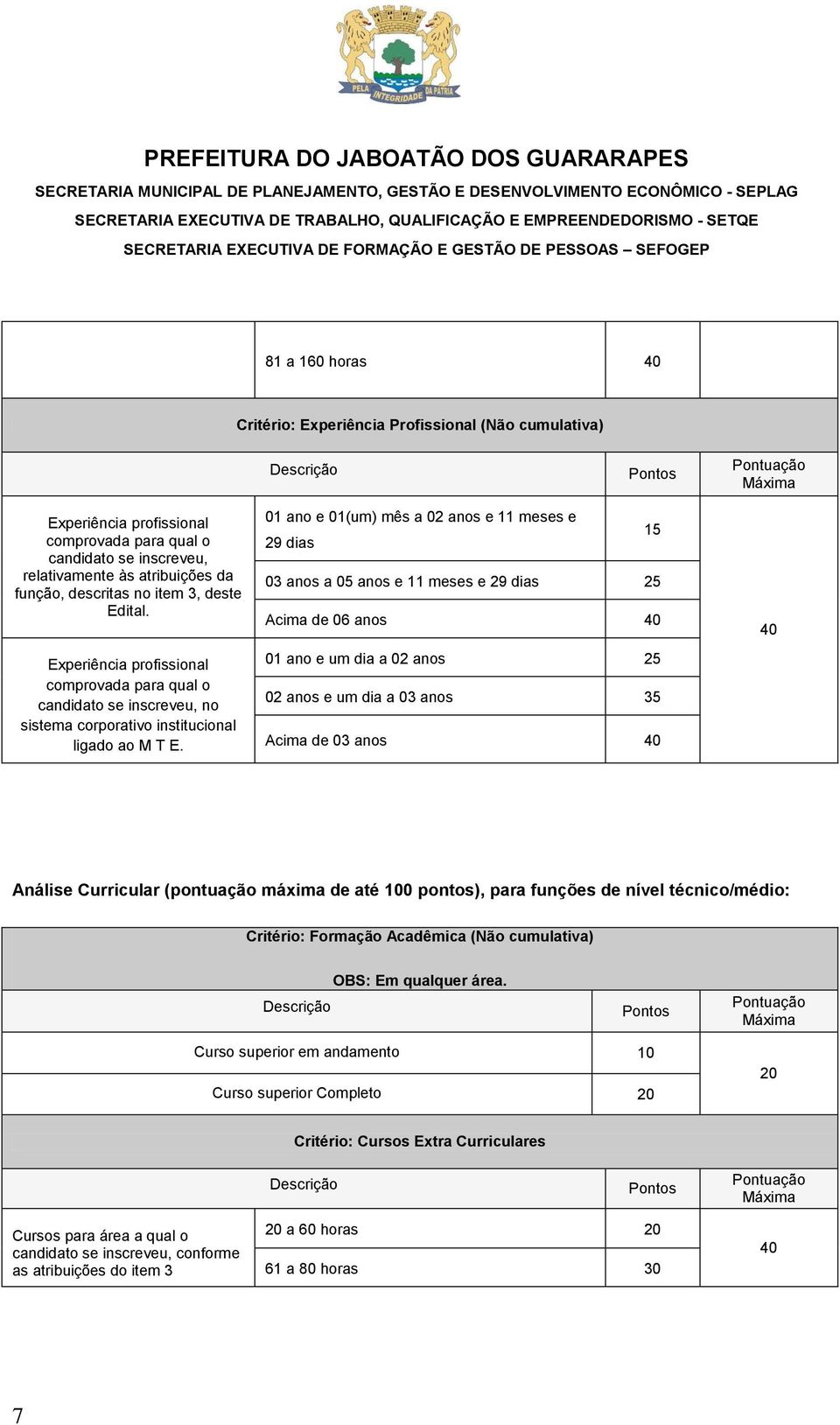 01 ano e 01(um) mês a 02 anos e 11 meses e 29 dias 15 03 anos a 05 anos e 11 meses e 29 dias 25 Acima de 06 anos 40 01 ano e um dia a 02 anos 25 02 anos e um dia a 03 anos 35 Acima de 03 anos 40 40