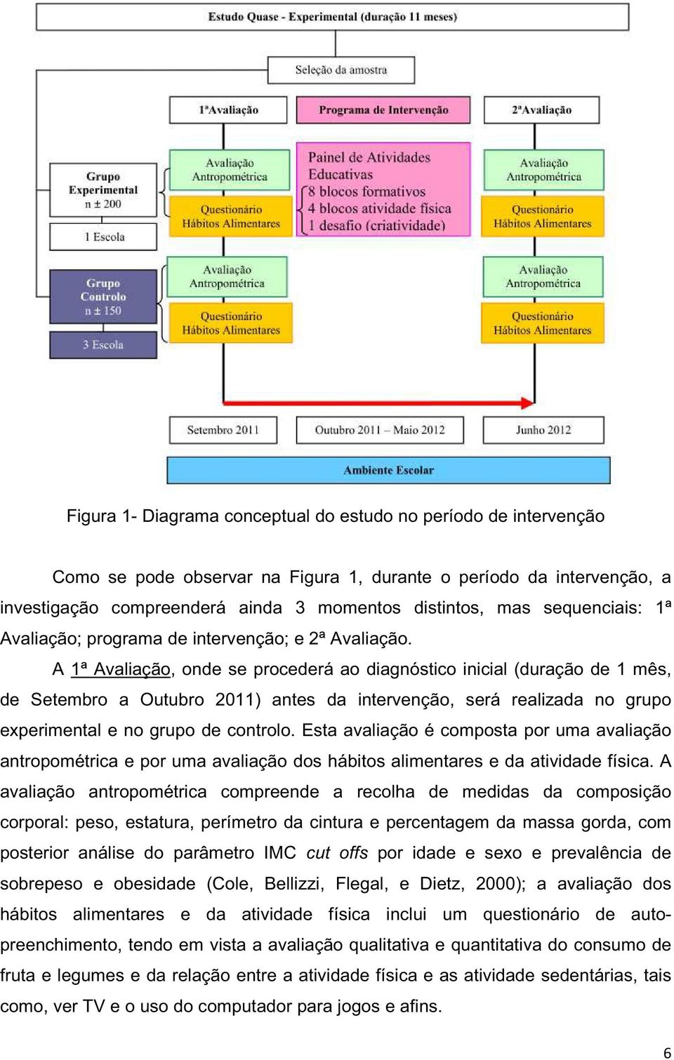 A 1ª Avaliação, onde se procederá ao diagnóstico inicial (duração de 1 mês, de Setembro a Outubro 2011) antes da intervenção, será realizada no grupo experimental e no grupo de controlo.