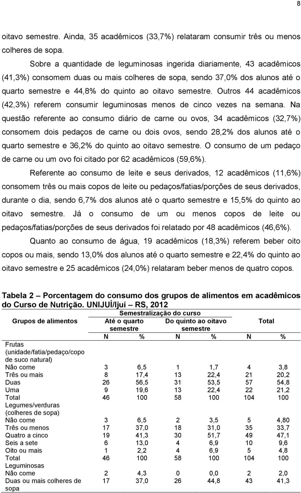 Outros 44 acadêmicos (42,3%) referem consumir leguminosas menos de cinco vezes na semana.