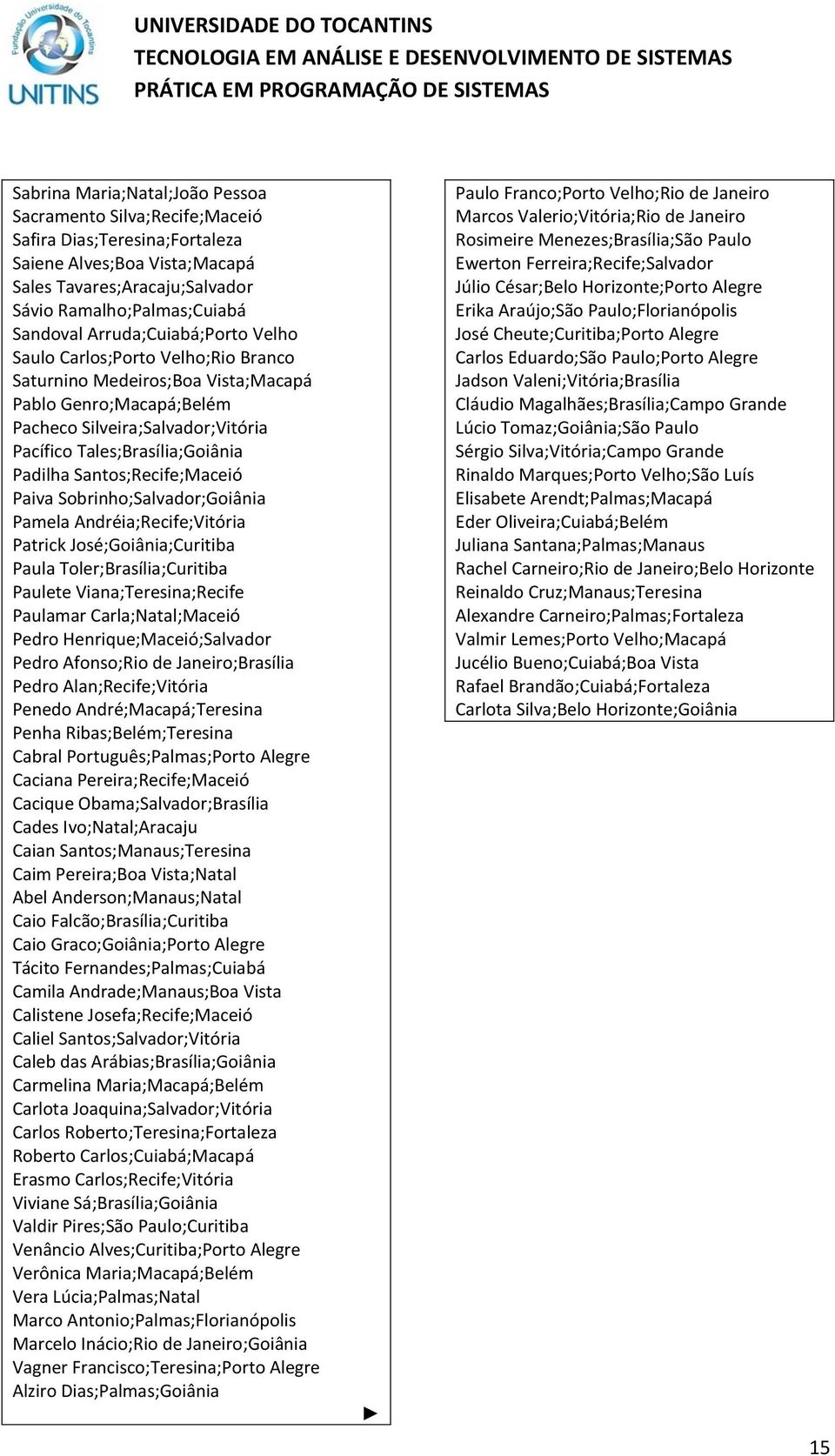 Santos;Recife;Maceió Paiva Sobrinho;Salvador;Goiânia Pamela Andréia;Recife;Vitória Patrick José;Goiânia;Curitiba Paula Toler;Brasília;Curitiba Paulete Viana;Teresina;Recife Paulamar