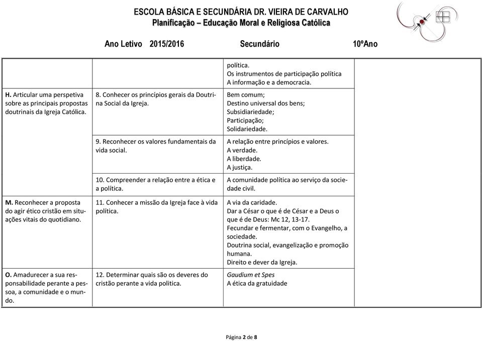 Compreender a relação entre a ética e a política. 11. Conhecer a missão da Igreja face à vida política. 12. Determinar quais são os deveres do cristão perante a vida politica. política. Os instrumentos de participação política A informação e a democracia.