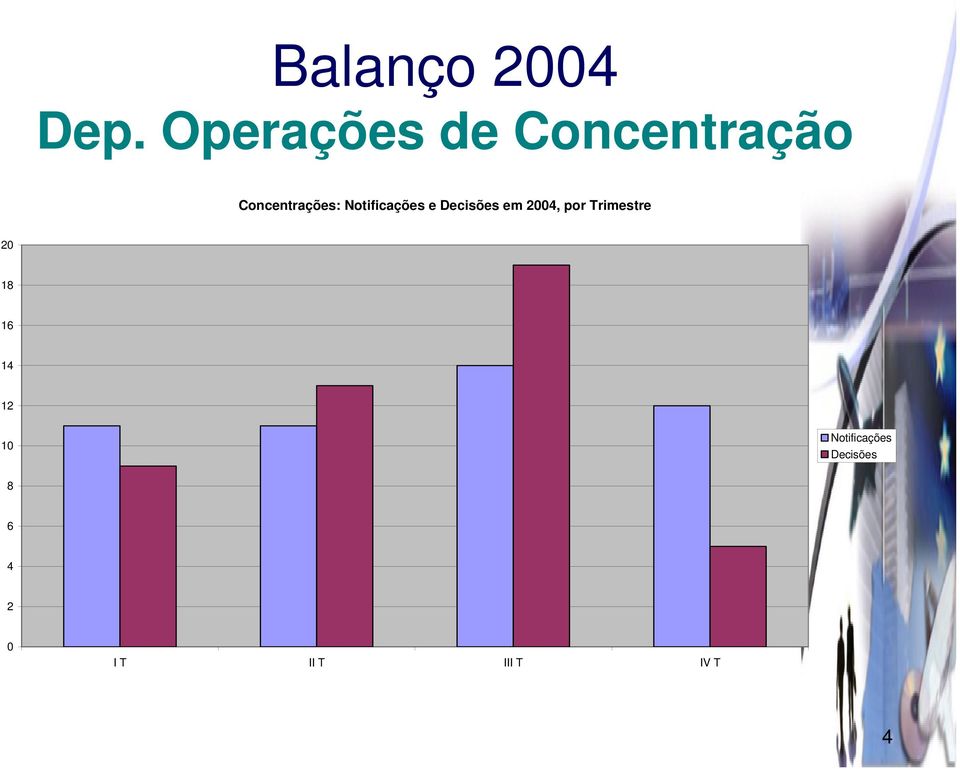 Notificações e Decisões em 2004, por