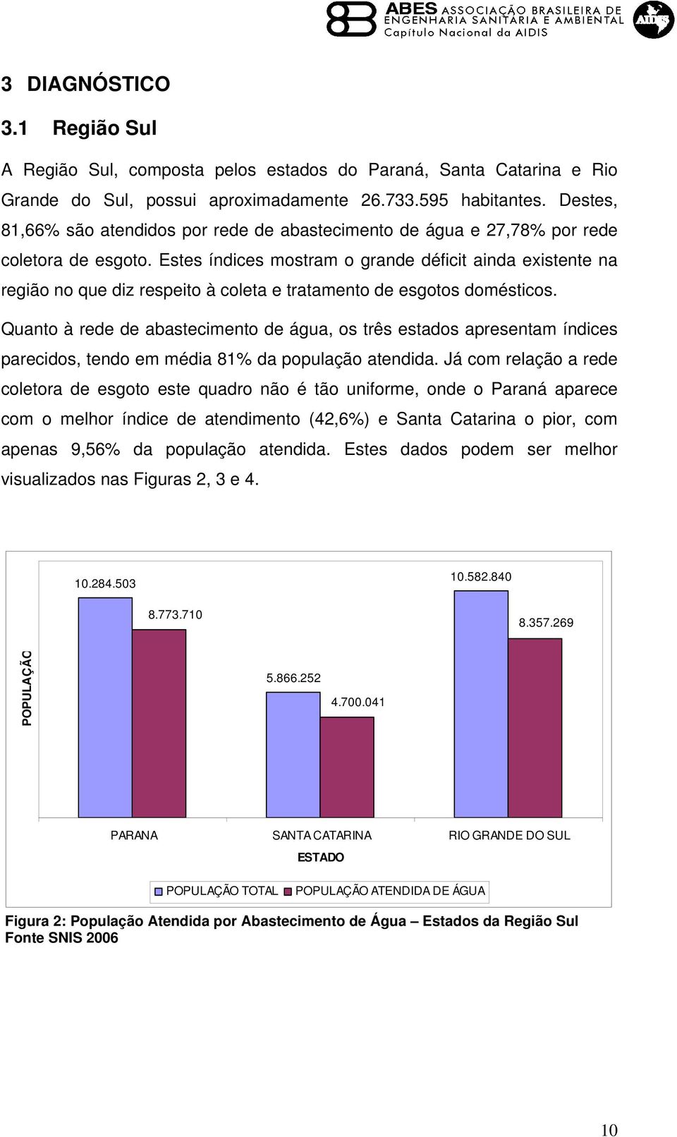 Estes índices mostram o grande déficit ainda existente na região no que diz respeito à coleta e tratamento de esgotos domésticos.