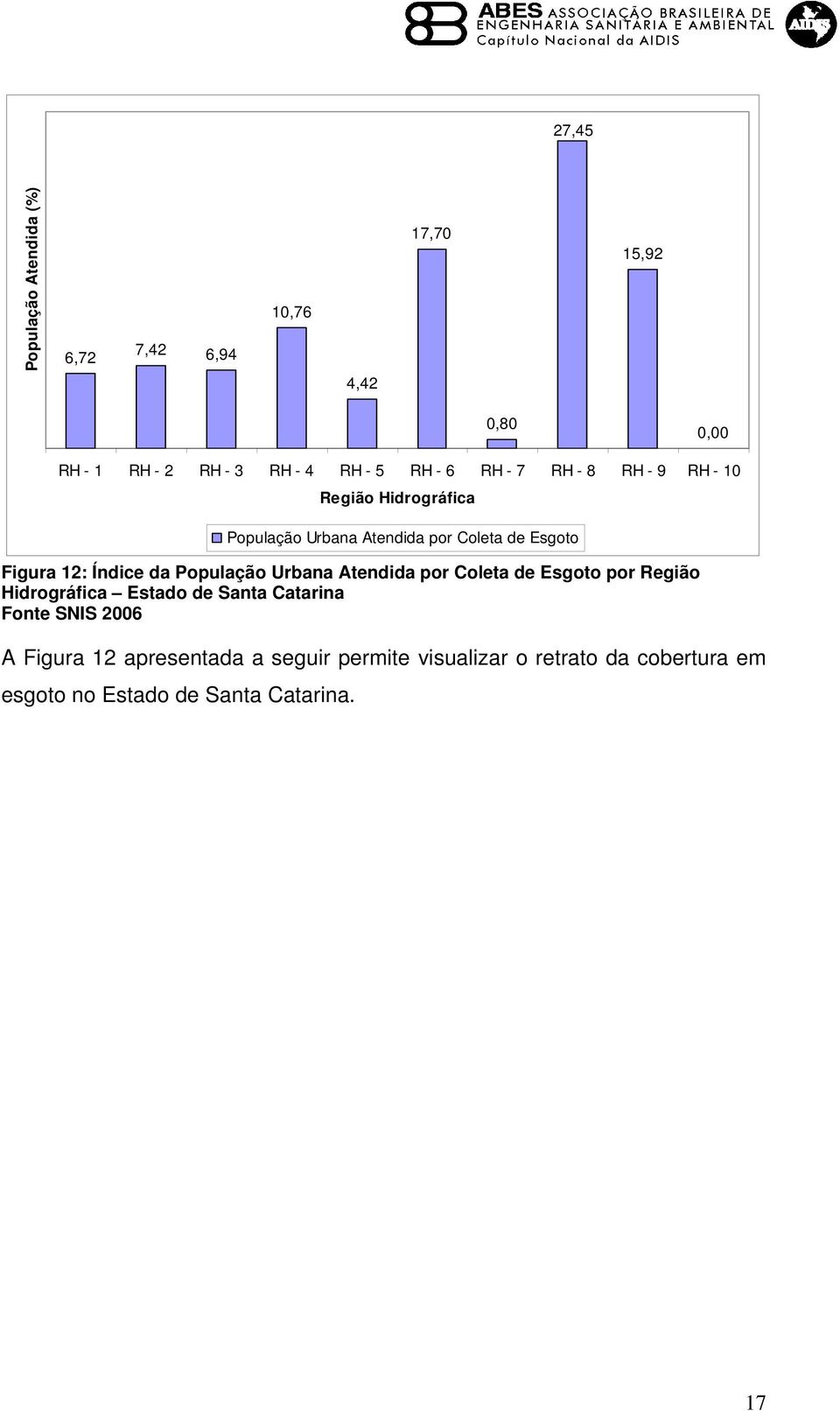 Índice da População Urbana Atendida por Coleta de Esgoto por Região Hidrográfica Estado de Santa Catarina Fonte