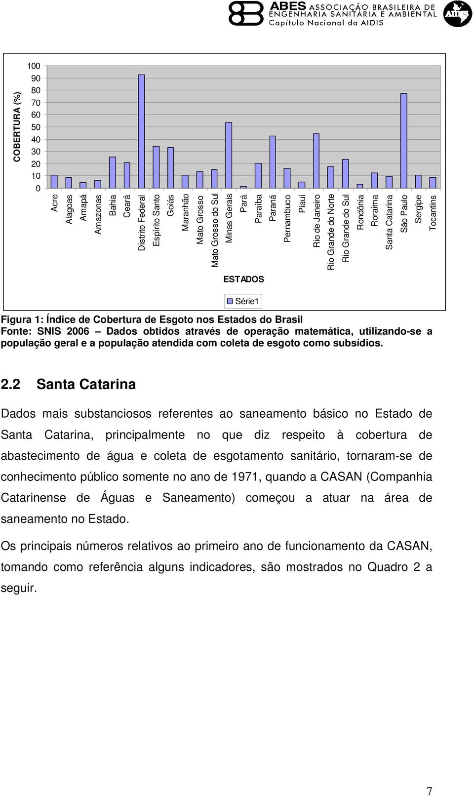 do Brasil Fonte: SNIS 20