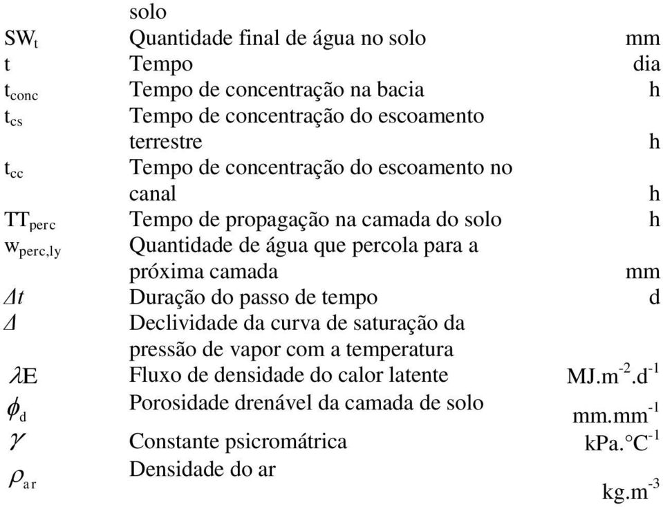 percola para a próxima camada mm Δt Duração do passo de tempo d Δ Declividade da curva de saturação da pressão de vapor com a temperatura E Fluxo