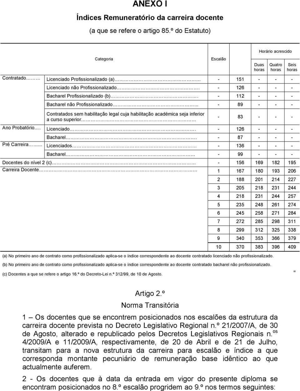 - 126 - - - Bacharel Profissionalizado (b). - 112 - - - Bacharel não Profissionalizado.