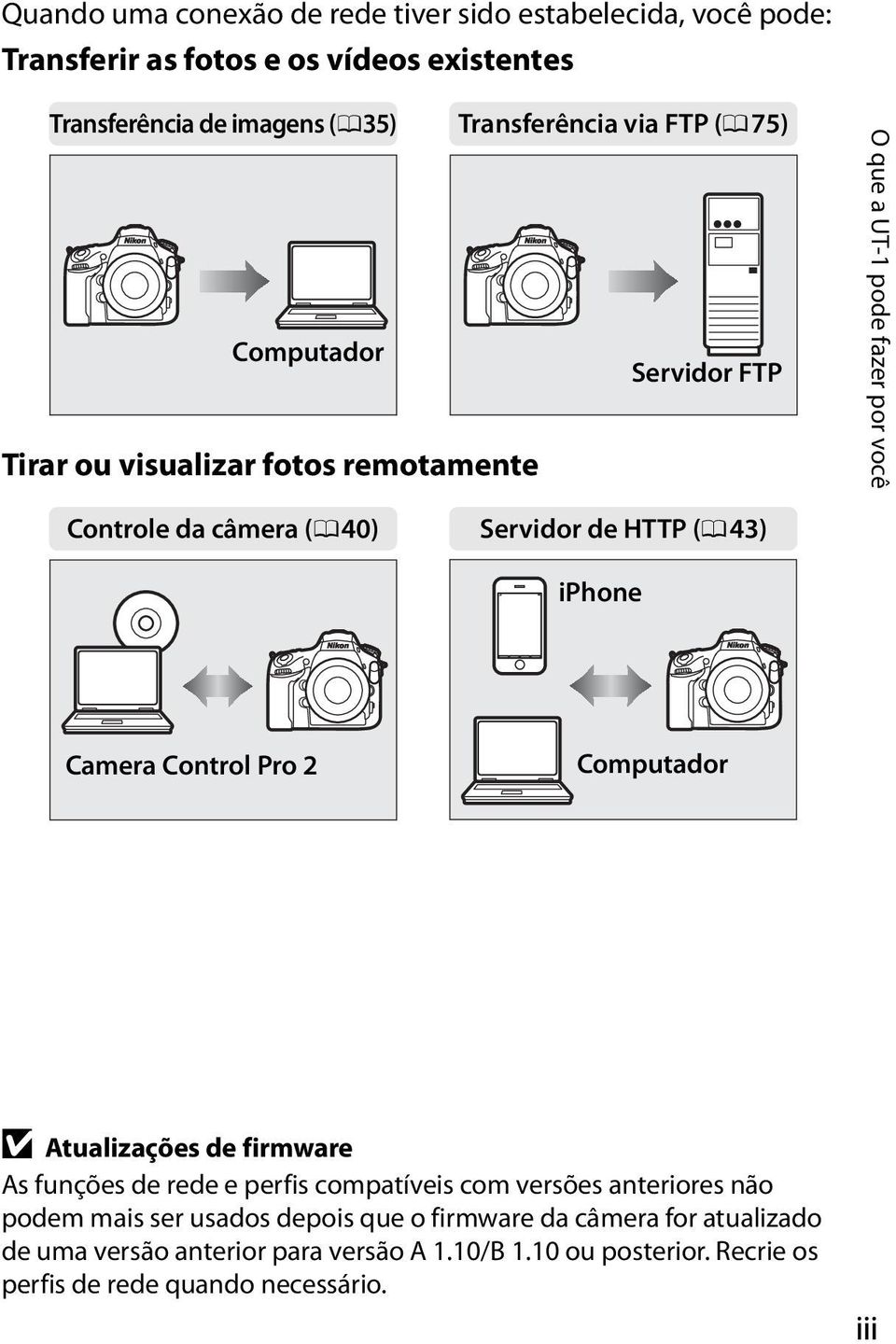 iphone Camera Control Pro 2 Computador D Atualizações de firmware As funções de rede e perfis compatíveis com versões anteriores não podem mais ser usados