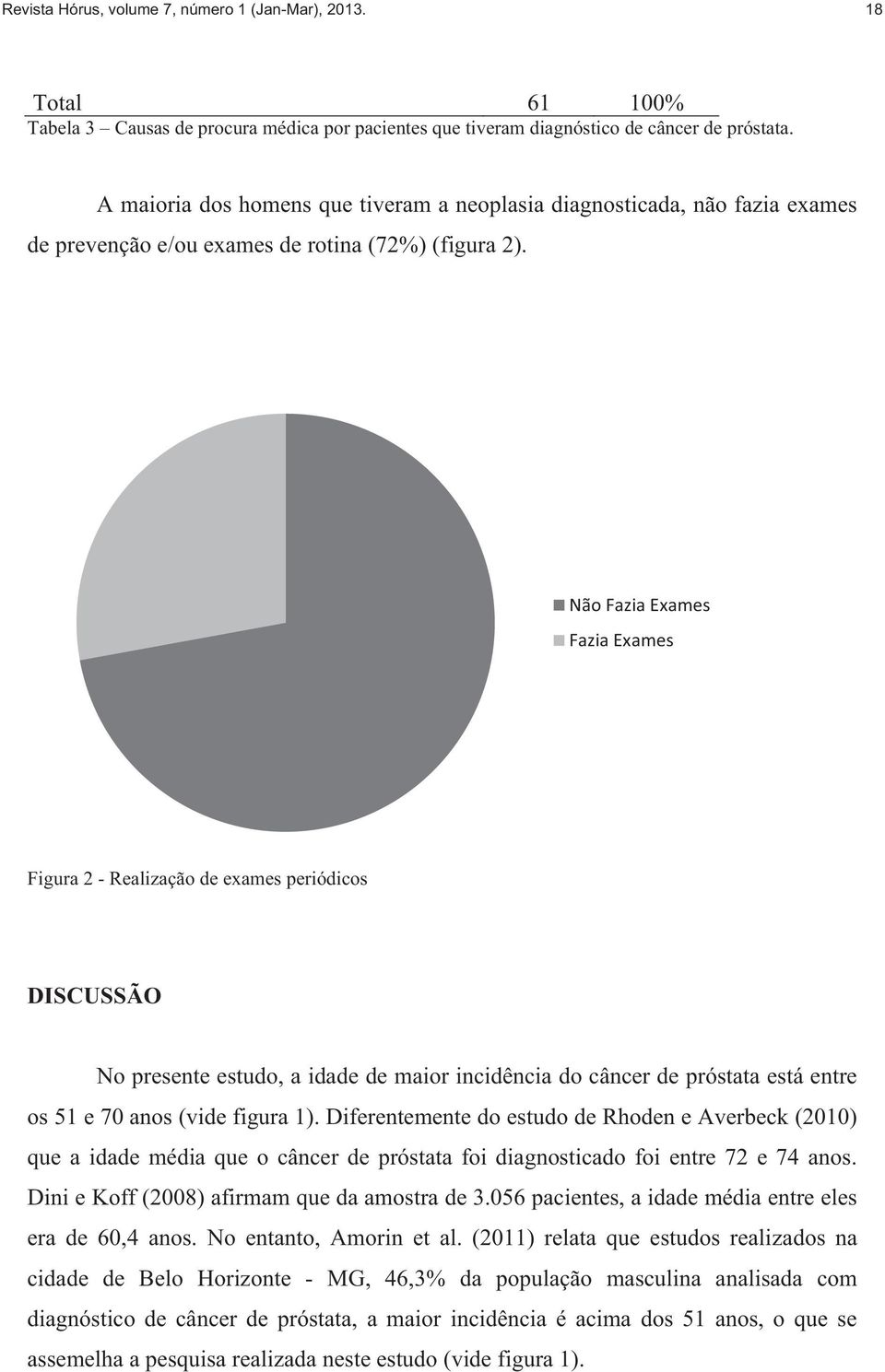 Não Fazia Exames Fazia Exames Figura 2 - Realização de exames periódicos DISCUSSÃO No presente estudo, a idade de maior incidência do câncer de próstata está entre os 51 e 70 anos (vide figura 1).