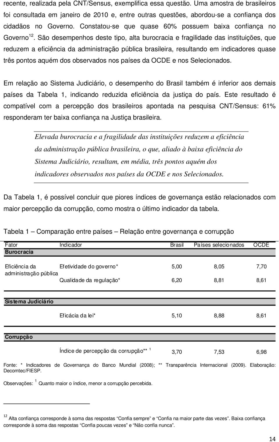 São desempenhos deste tipo, alta burocracia e fragilidade das instituições, que reduzem a eficiência da administração pública brasileira, resultando em indicadores quase três pontos aquém dos