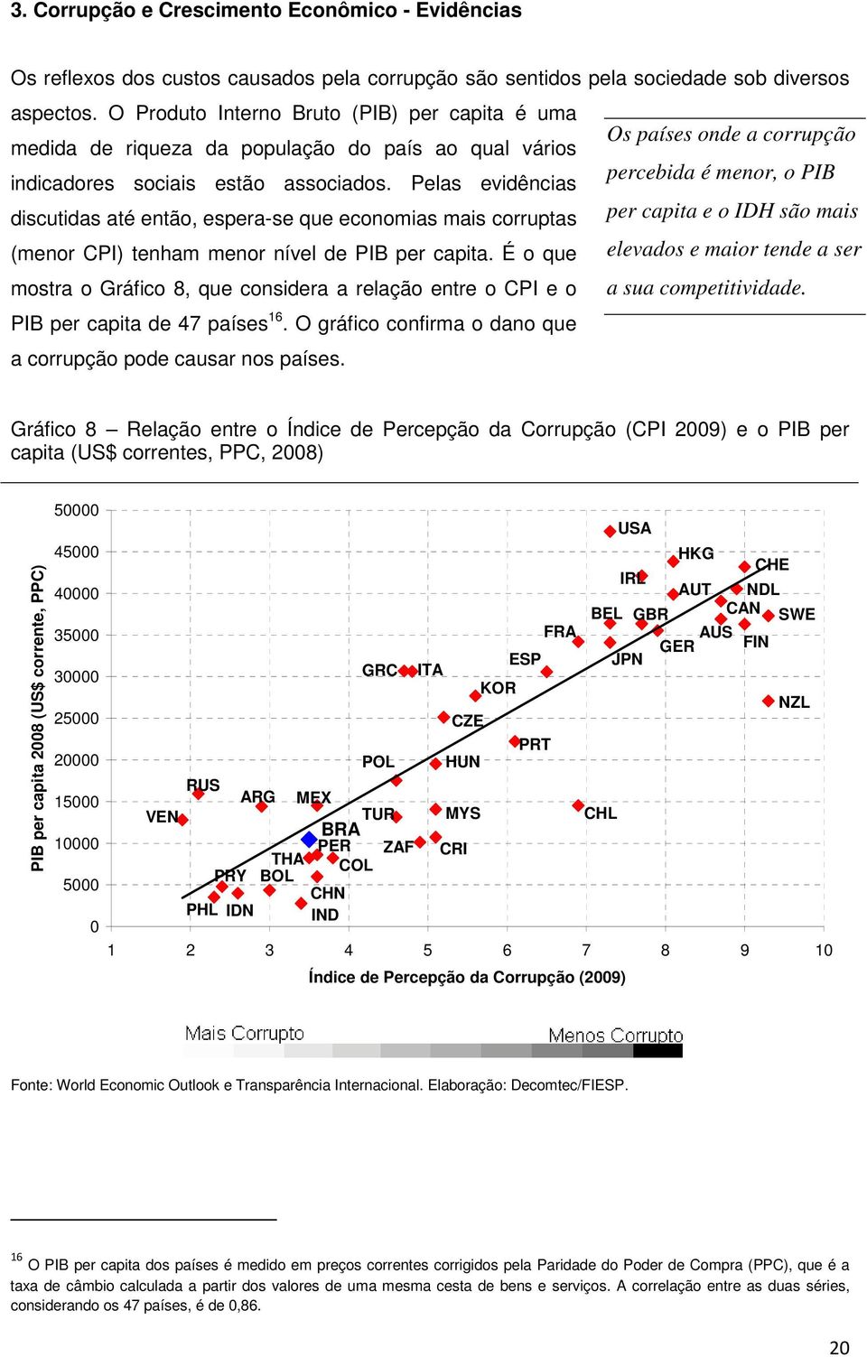 Pelas evidências discutidas até então, espera-se que economias mais corruptas per capita e o IDH são mais (menor CPI) tenham menor nível de PIB per capita.