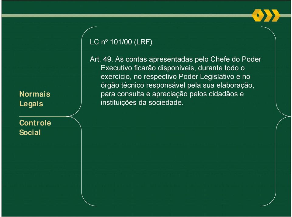 durante todo o exercício, no respectivo Poder Legislativo e no órgão técnico