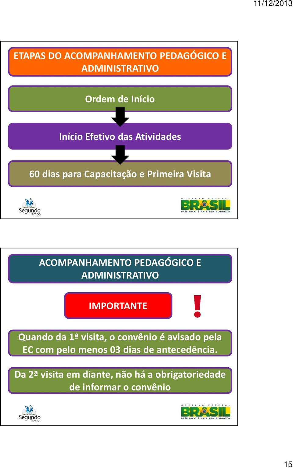 ADMINISTRATIVO IMPORTANTE Quando da 1ª visita, o convênio é avisado pela EC com pelo