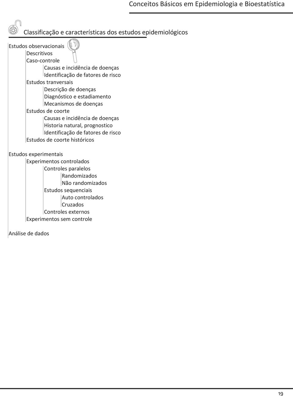 coorte Causas e incidência de doenças Historia natural, prognostico Identificação de fatores de risco Estudos de coorte históricos Estudos experimentais Experimentos