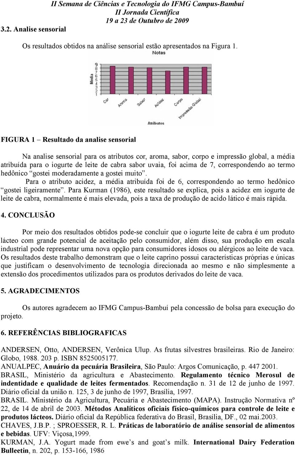 de 7, correspondendo ao termo hedônico gostei moderadamente a gostei muito. Para o atributo acidez, a média atribuída foi de 6, correspondendo ao termo hedônico gostei ligeiramente.