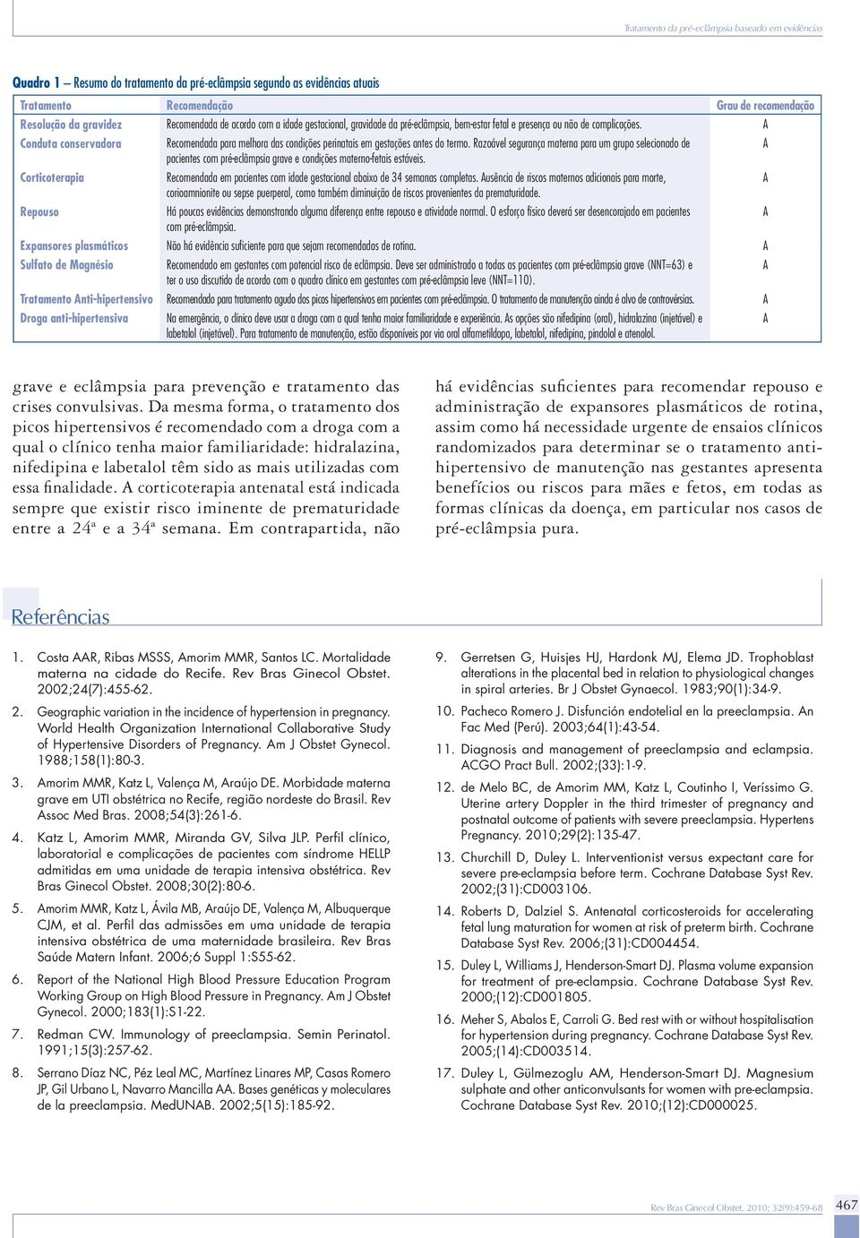 A Conduta conservadora Corticoterapia Repouso Recomendada para melhora das condições perinatais em gestações antes do termo.