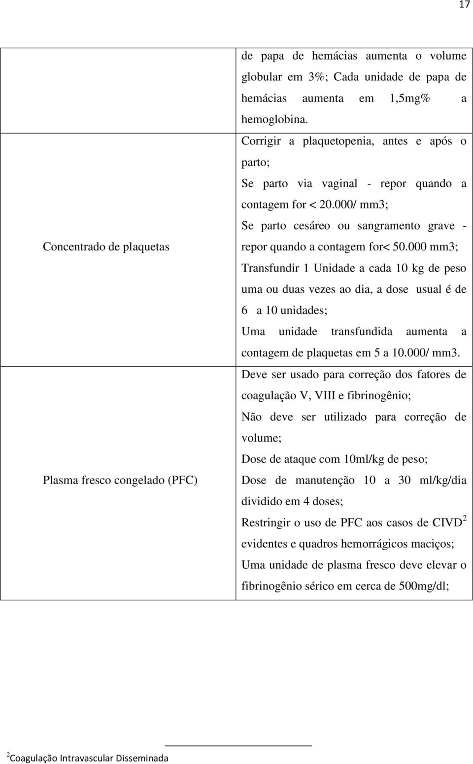 000 mm3; Transfundir 1 Unidade a cada 10 kg de peso uma ou duas vezes ao dia, a dose usual é de 6 a 10 unidades; Uma unidade transfundida aumenta a contagem de plaquetas em 5 a 10.000/ mm3.