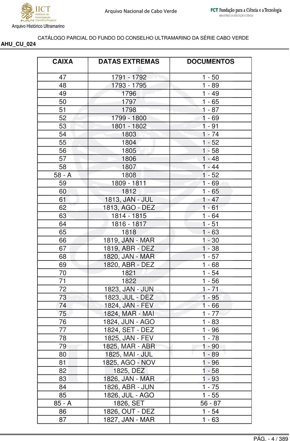 1-38 68 1820, JAN - MAR 1-57 69 1820, ABR - DEZ 1-68 70 1821 1-54 71 1822 1-56 72 1823, JAN - JUN 1-71 73 1823, JUL - DEZ 1-95 74 1824, JAN - FEV 1-66 75 1824, MAR - MAI 1-77 76 1824, JUN - AGO 1-83