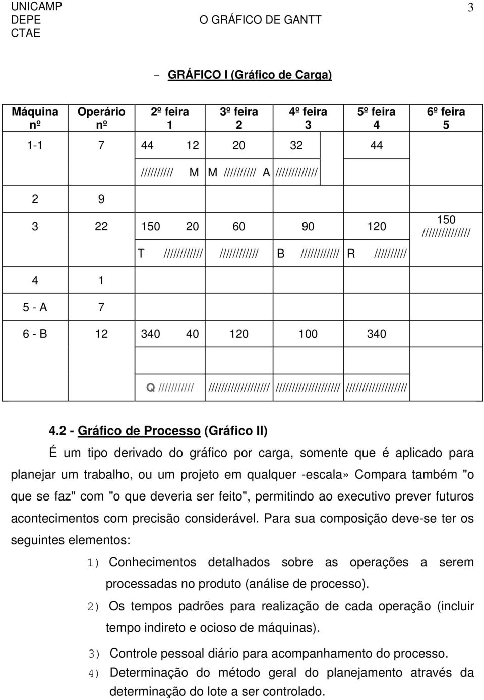 2 - Gráfico de Processo (Gráfico II) É um tipo derivado do gráfico por carga, somente que é aplicado para planejar um trabalho, ou um projeto em qualquer -escala» Compara também "o que se faz" com "o