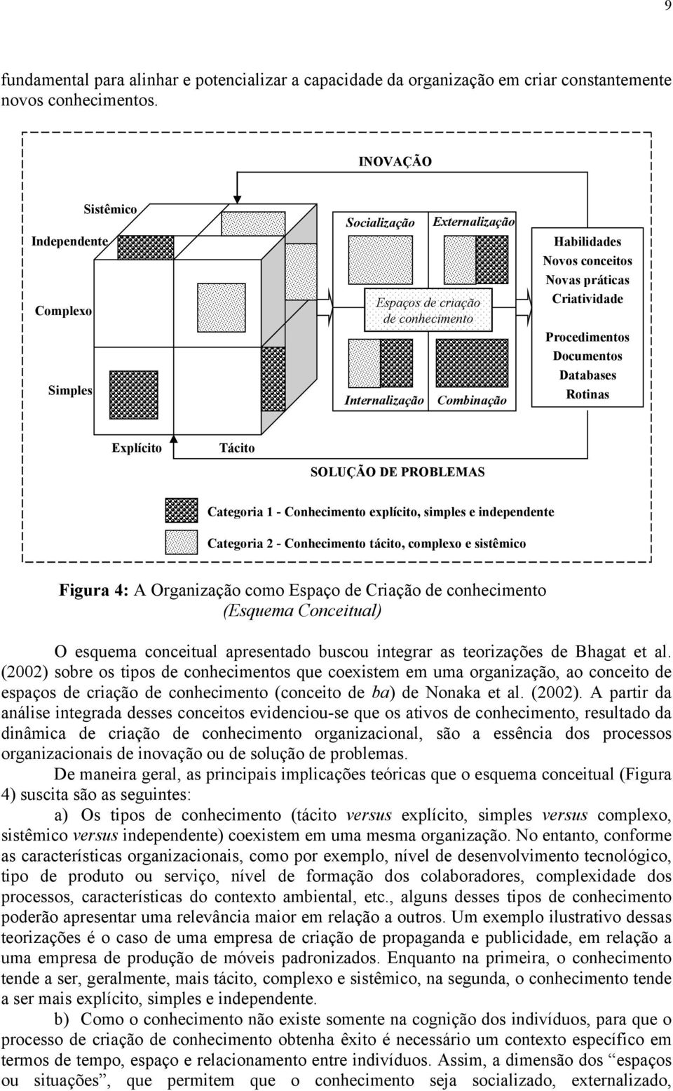 Procedimentos Documentos Databases Rotinas SOLUÇÃO DE PROBLEMAS Categoria 1 - Conhecimento explícito, simples e independente Categoria 2 - Conhecimento tácito, complexo e sistêmico Figura 4: A