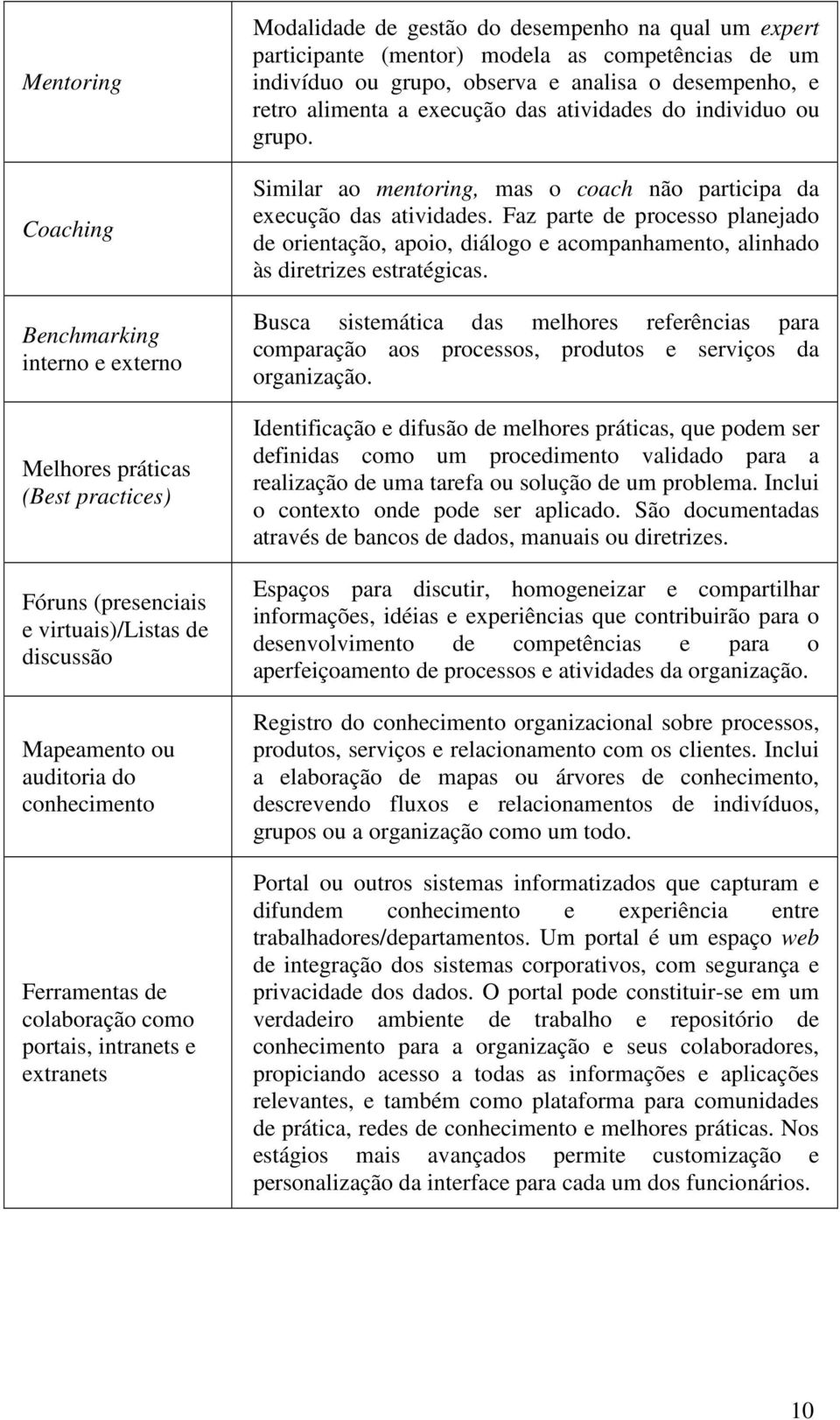 desempenho, e retro alimenta a execução das atividades do individuo ou grupo. Similar ao mentoring, mas o coach não participa da execução das atividades.