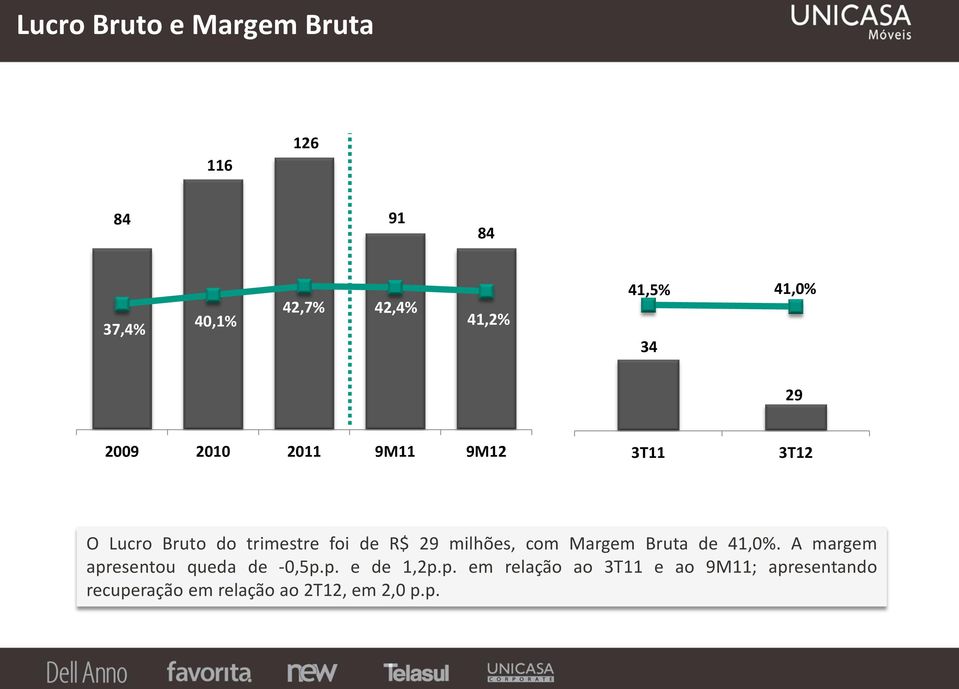 0% 90.0% 85.0% 80.0% 75.0% 70.0% 65.0% 60.0% 55.0% 50.0% 45.0% 40.0% 35.0% 30.0% 25.0% 20.0% 15.0% 10.0% 5.0% 0.