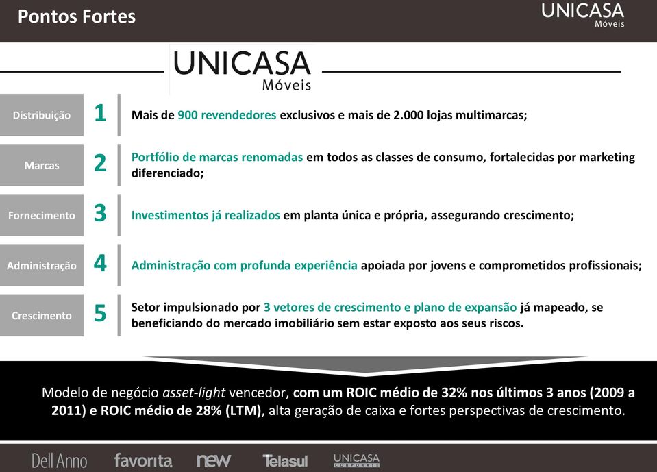 única e própria, assegurando crescimento; Administração 4 Administração com profunda experiência apoiada por jovens e comprometidos profissionais; Crescimento 5 Setor impulsionado por 3