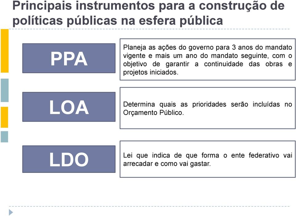 garantir a continuidade das obras e projetos iniciados.