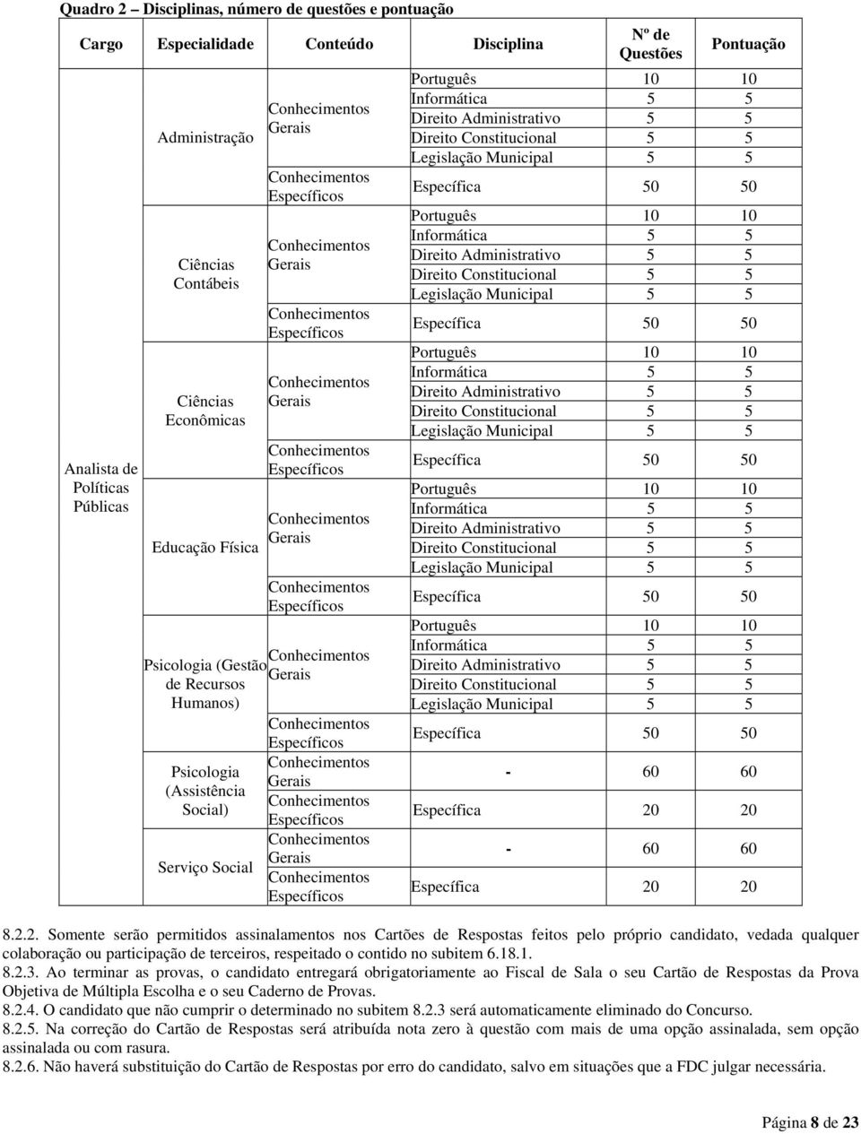 Gerais Específicos Nº de Questões Pontuação Português 10 10 Informática 5 5 Direito Administrativo 5 5 Direito Constitucional 5 5 Legislação Municipal 5 5 Específica 50 50 Português 10 10 Informática