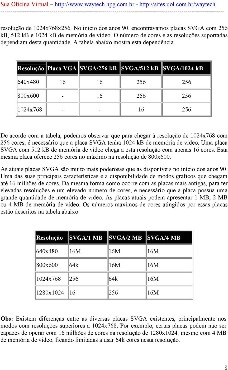 Resolução Placa VGA SVGA/256 kb SVGA/512 kb SVGA/1024 kb 640x480 16 16 256 256 800x600-16 256 256 1024x768 - - 16 256 De acordo com a tabela, podemos observar que para chegar à resolução de 1024x768