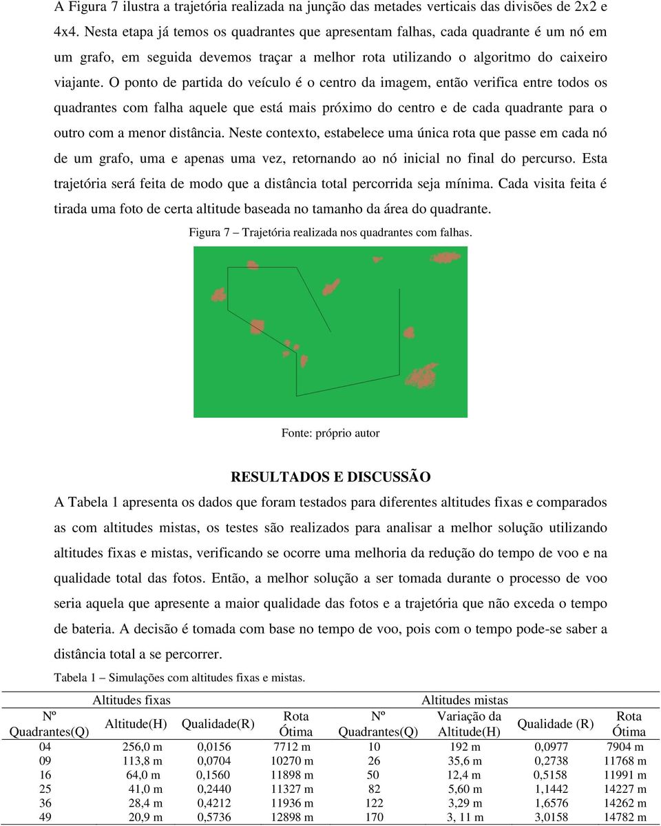 O ponto de partida do veículo é o centro da imagem, então verifica entre todos os quadrantes com falha aquele que está mais próximo do centro e de cada quadrante para o outro com a menor distância.