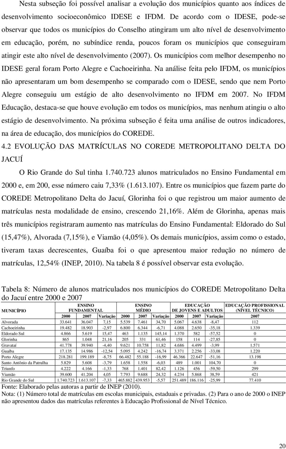 conseguiram atingir este alto nível de desenvolvimento (2007). Os municípios com melhor desempenho no IDESE geral foram Porto Alegre e Cachoeirinha.