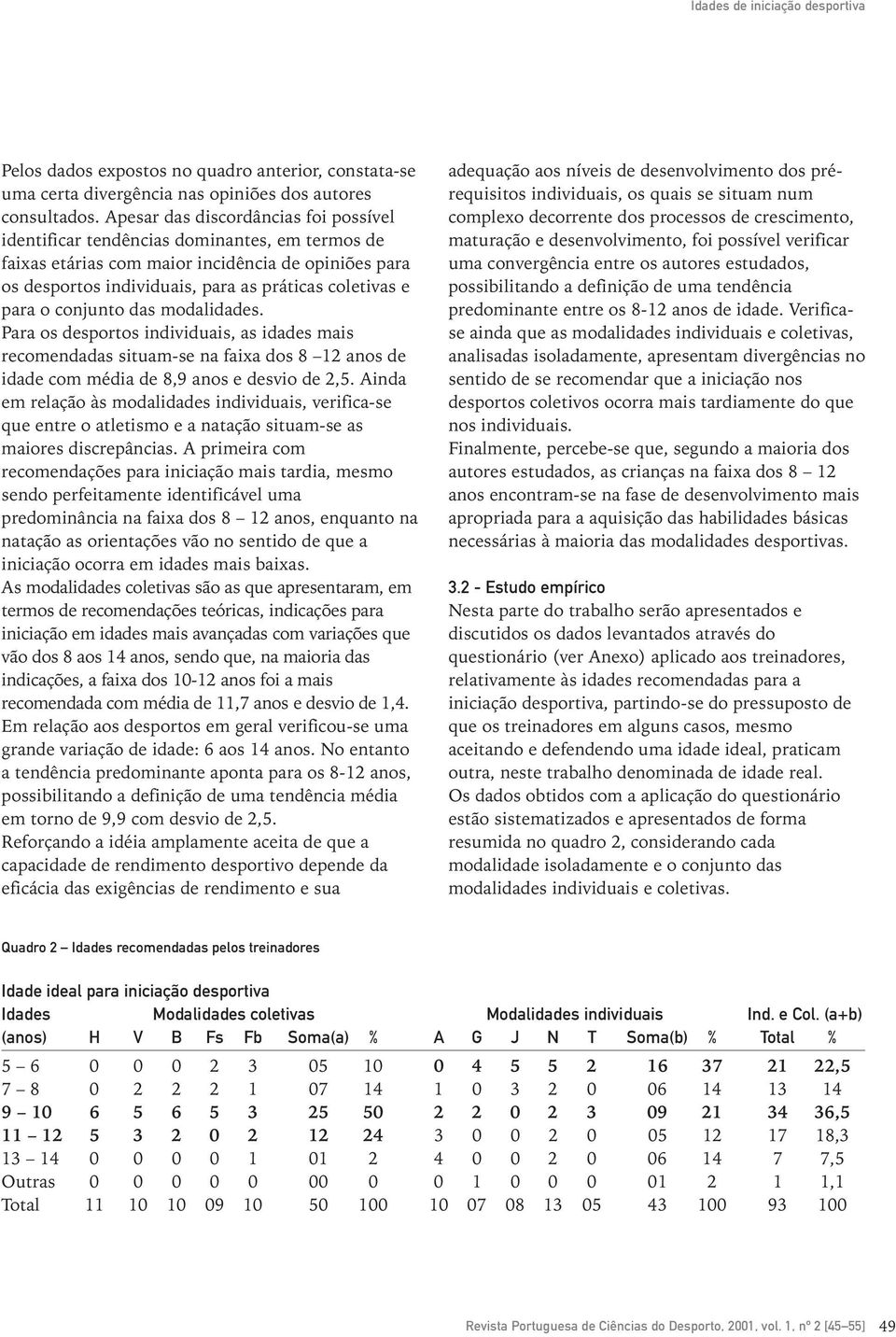 o conjunto das modalidades. Para os desportos individuais, as idades mais recomendadas situam-se na faixa dos 8 12 anos de idade com média de 8,9 anos e desvio de 2,5.