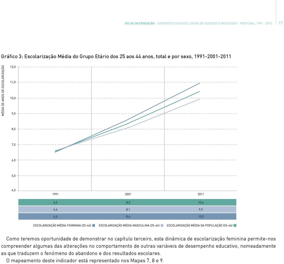 de escolarização feminina permite-nos compreender algumas das alterações no comportamento de outras variáveis de desempenho educativo,