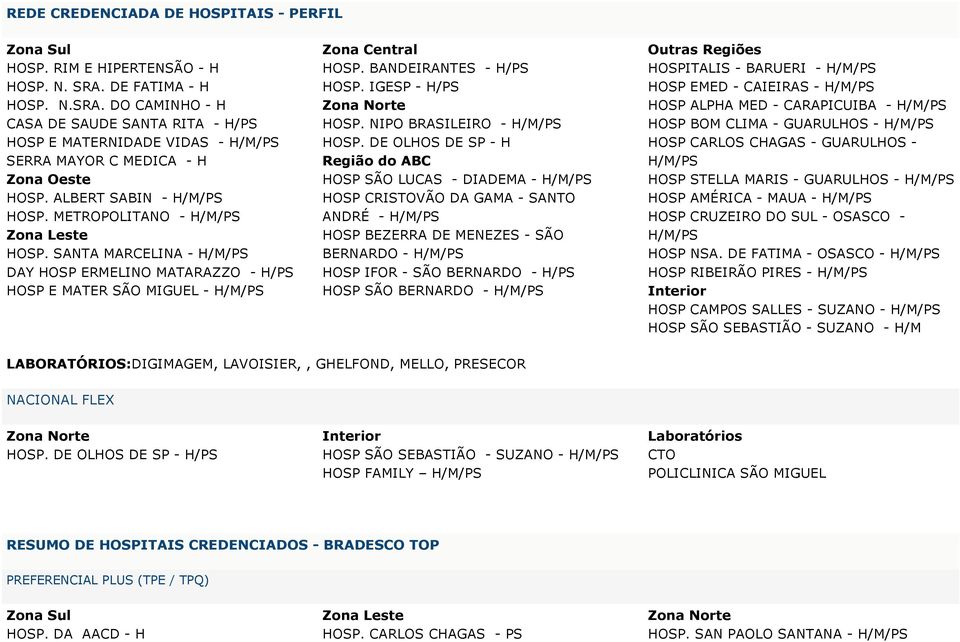 METROPOLITANO - H/M/PS Zona Leste HOSP. SANTA MARCELINA - H/M/PS DAY HOSP ERMELINO MATARAZZO - H/PS HOSP E MATER SÃO MIGUEL - H/M/PS HOSP. BANDEIRANTES - H/PS HOSP. IGESP - H/PS HOSP.