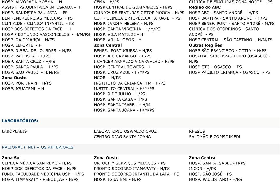 N.SRA. DE LOURDES - H/PS HOSP. PAULISTA - H/PS HOSP. SANTA CRUZ - H/PS HOSP. SANTA PAULA - H/PS HOSP. SÃO PAULO - H/M/PS Zona Oeste HOSP. PORTINARI - H/PS HOSP.