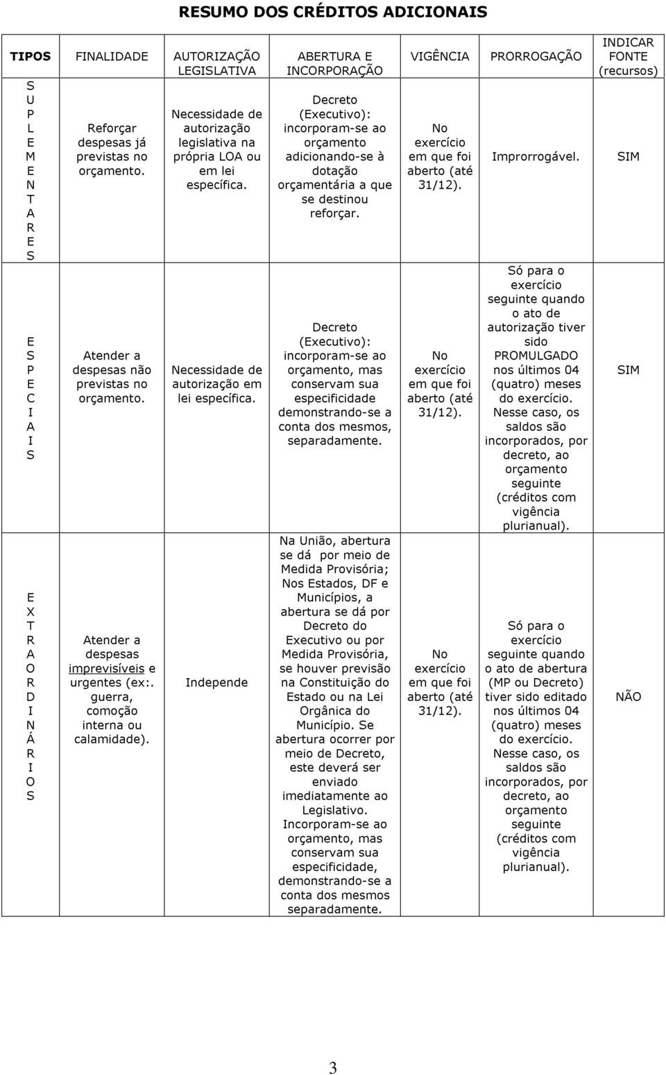 guerra, comoção interna ou calamidade). Necessidade de autorização em lei específica.