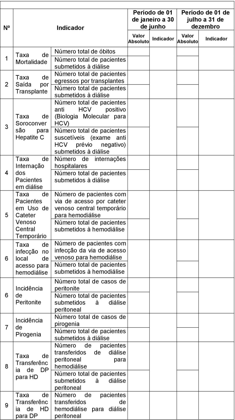 diálise egressos por transplantes submetidos à diálise anti HCV positivo (Biologia Molecular para HCV) suscetíveis (exame anti HCV prévio negativo) submetidos à diálise Número internações