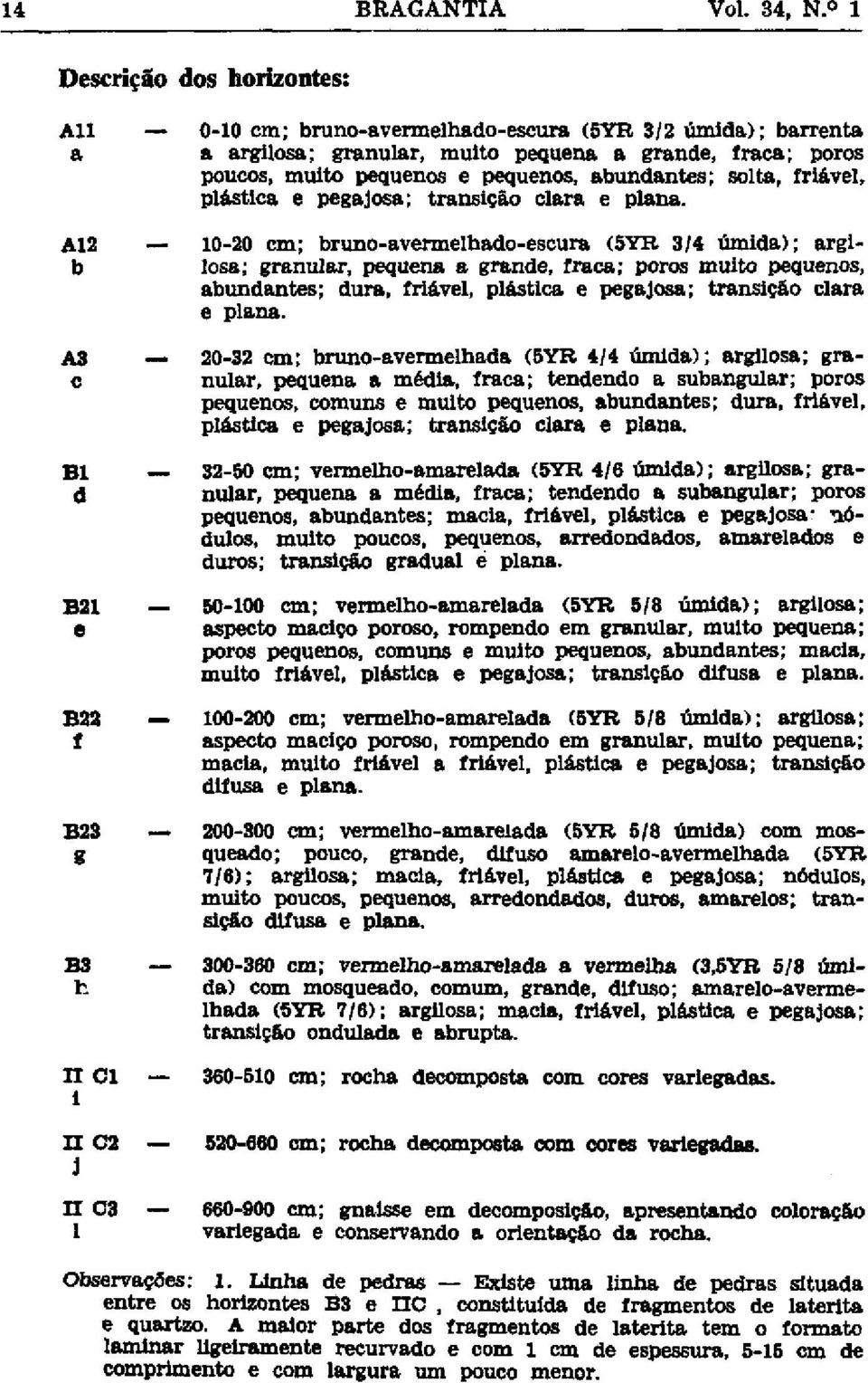 A12 10-20 cm; bruno-avermelhado-escura (5YR 3/4 úmida); argib losa; granular, pequena a grande, fraca; poros muito pequenos, abundantes; dura, friavel, plástica e pegajosa; transição clara e plana.