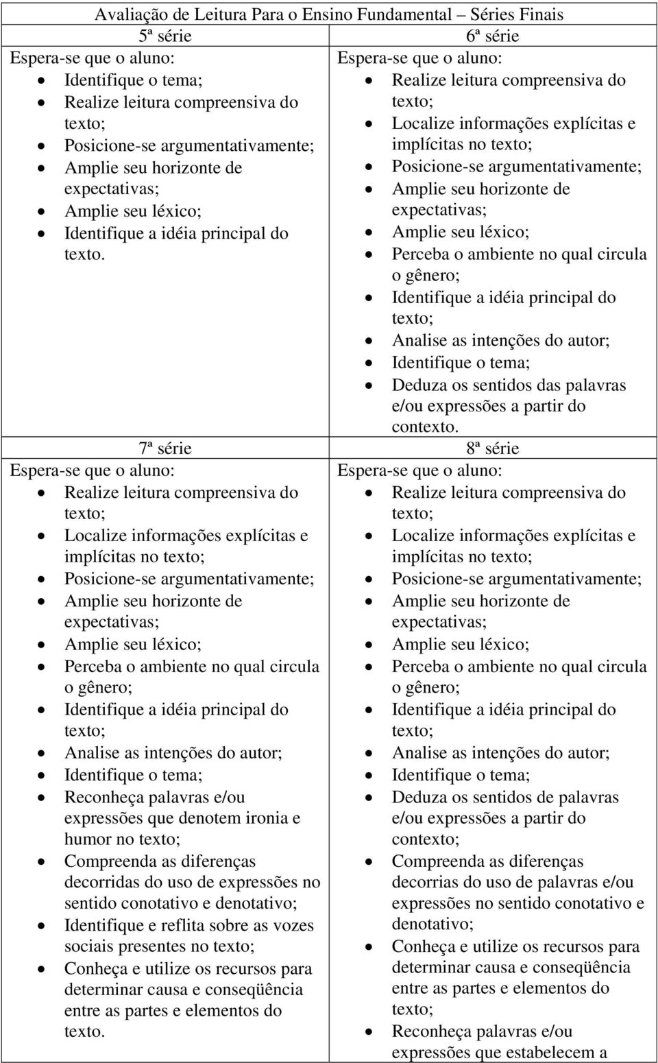 Espera-se que o aluno: Realize leitura compreensiva do Localize informações explícitas e implícitas no Posicione-se argumentativamente; Amplie seu horizonte de expectativas; Amplie seu léxico;