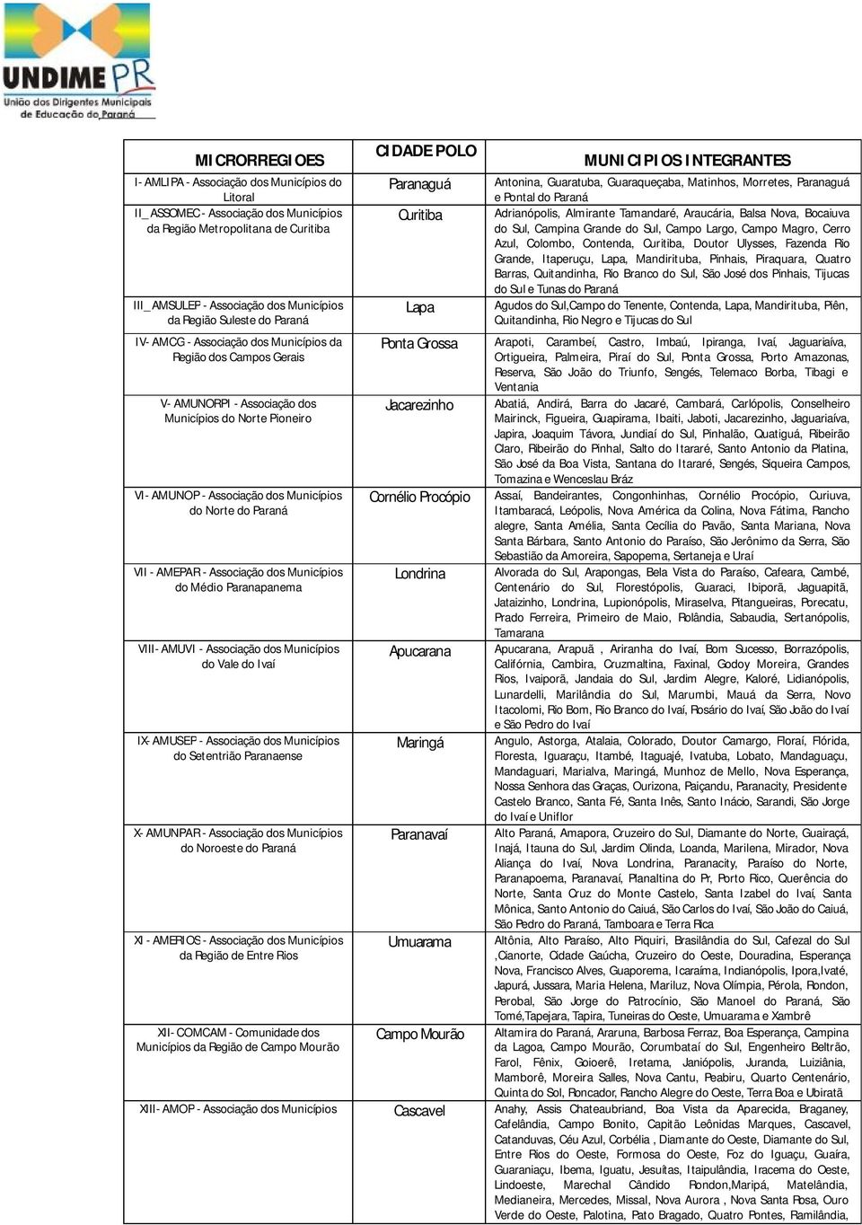 AMEPAR - Associação dos Municípios do Médio Paranapanema VIII- AMUVI - Associação dos Municípios do Vale do Ivaí IX- AMUSEP - Associação dos Municípios do Setentrião Paranaense X- AMUNPAR -