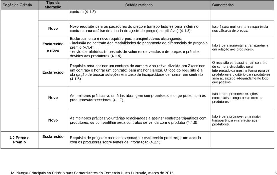 4), - envio de relatórios trimestrais de volumes de vendas e de preços e prêmios devidos aos produtores (4.1.5).