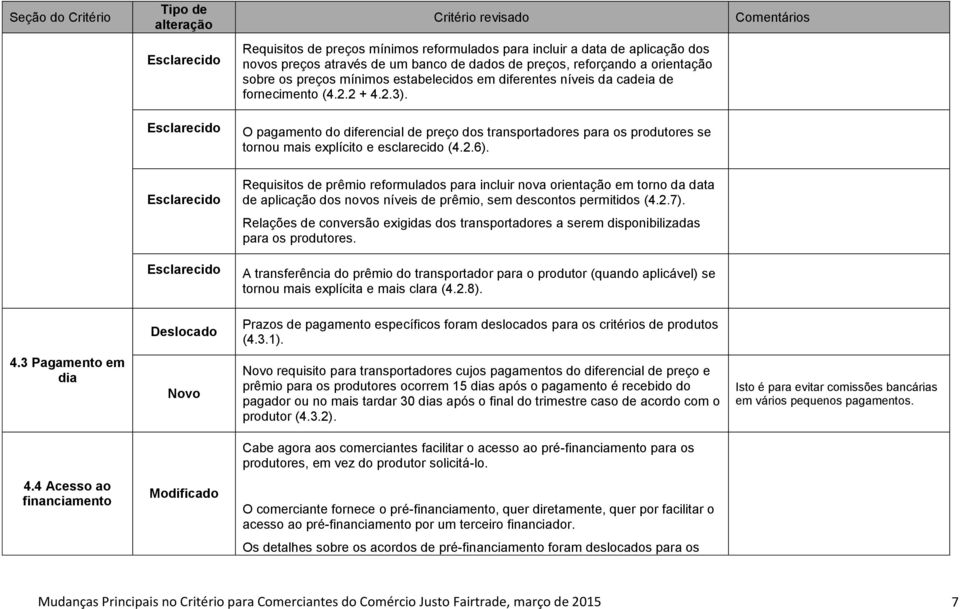 Requisitos de prêmio reformulados para incluir nova orientação em torno da data de aplicação dos novos níveis de prêmio, sem descontos permitidos (4.2.7).